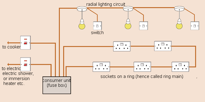 living room circuit requirements